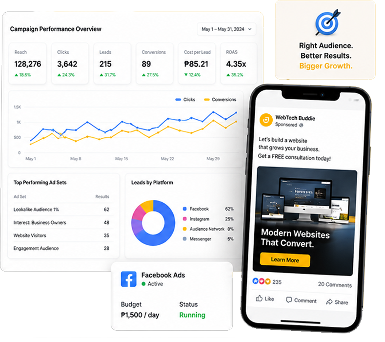 ADS CAMPAIGN SETUP & MANAGEMENT