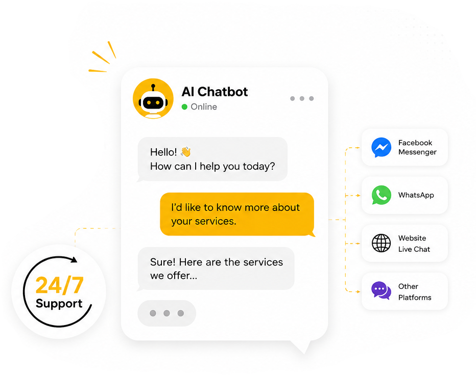 AI CHATBOT AUTOMATION